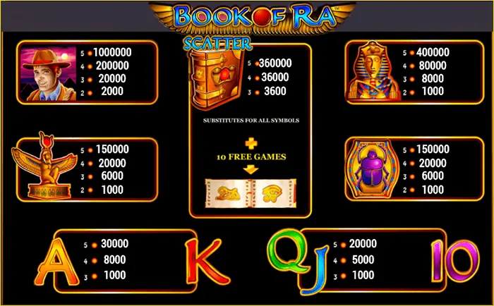 слот Book of Ra играть бесплатно